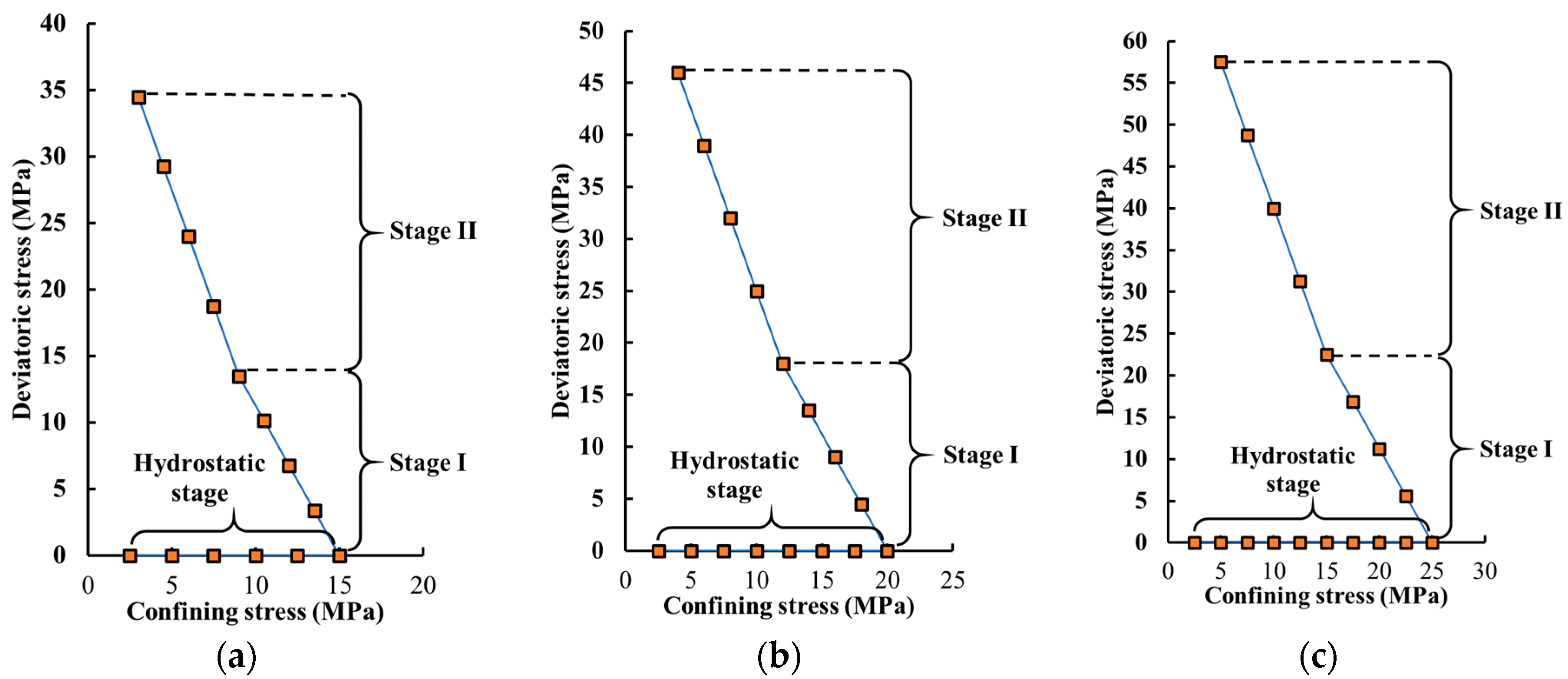Energies 15 07030 g003