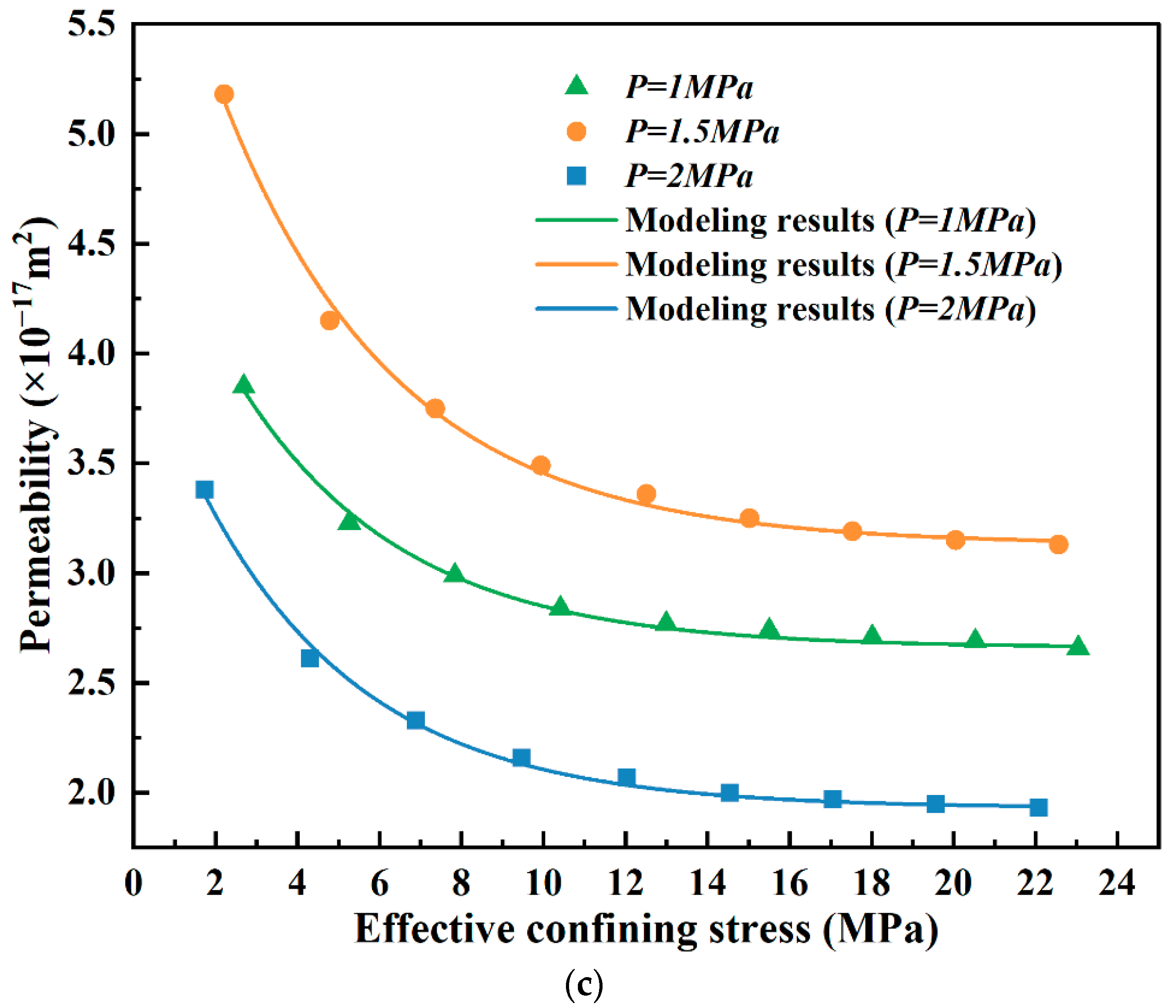 Energies 15 07030 g013b