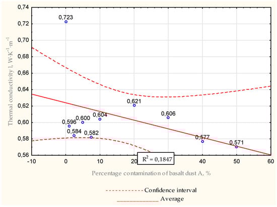 Energies 15 07033 g009 550