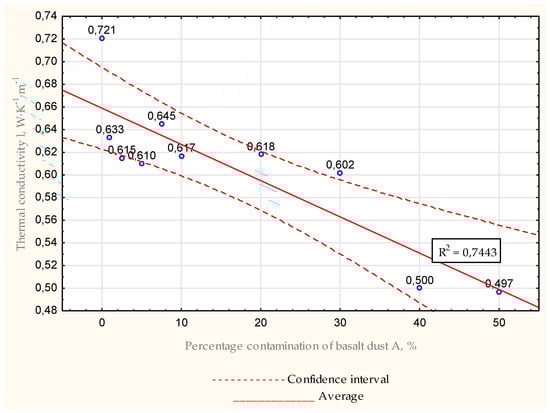 Energies 15 07033 g010 550