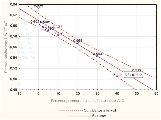 Energies 15 07033 g011 550