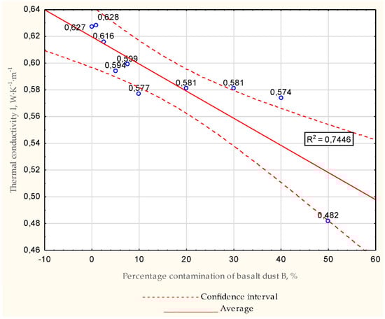 Energies 15 07033 g012 550