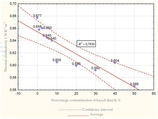 Energies 15 07033 g013 550