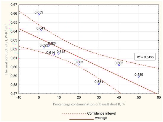 Energies 15 07033 g014 550