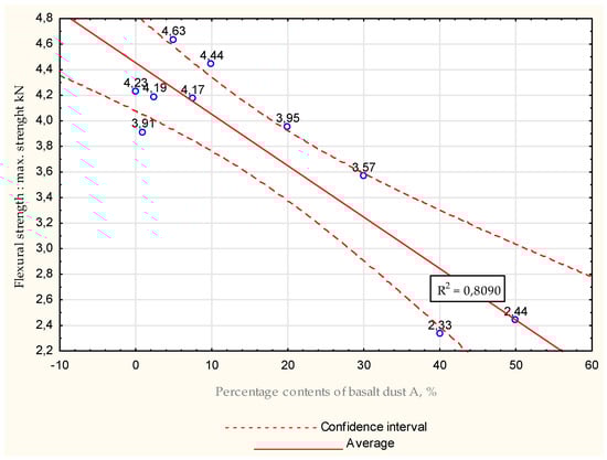 Energies 15 07033 g015 550