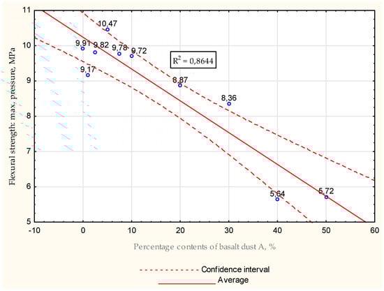 Energies 15 07033 g016 550