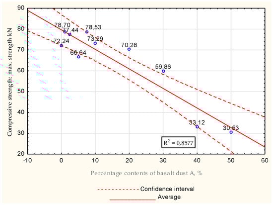 Energies 15 07033 g017 550