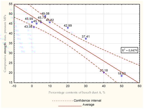 Energies 15 07033 g018 550