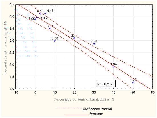 Energies 15 07033 g019 550