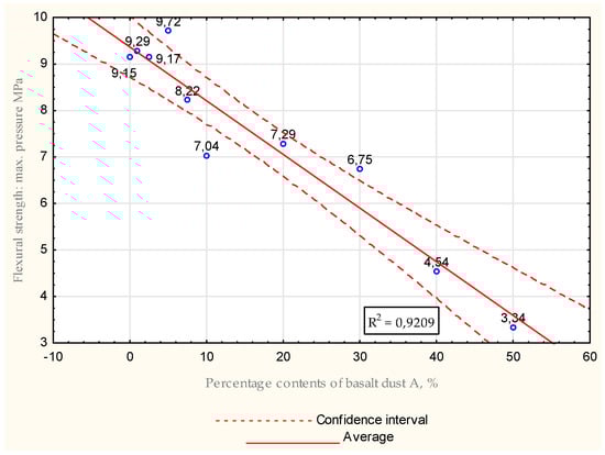 Energies 15 07033 g020 550