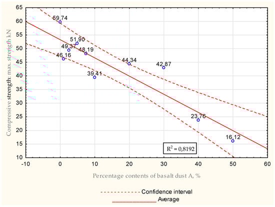 Energies 15 07033 g021 550