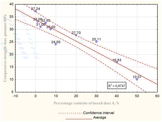 Energies 15 07033 g022 550