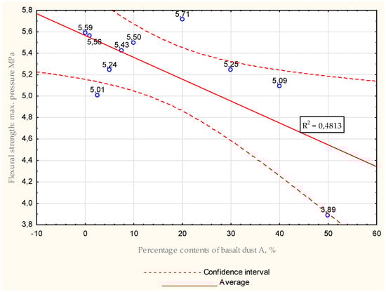Energies 15 07033 g024 550