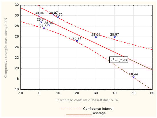 Energies 15 07033 g025 550