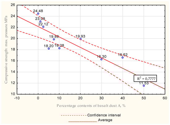 Energies 15 07033 g026 550