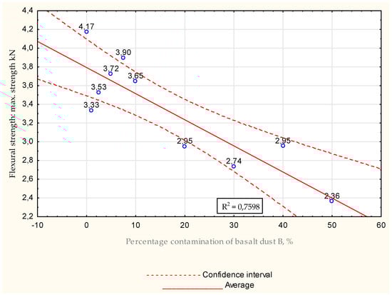 Energies 15 07033 g027 550