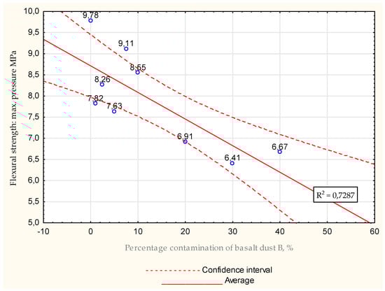 Energies 15 07033 g028 550