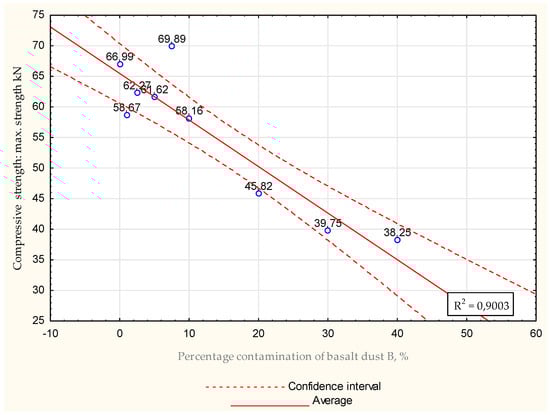 Energies 15 07033 g029 550