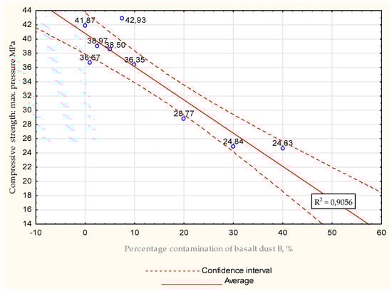 Energies 15 07033 g030 550