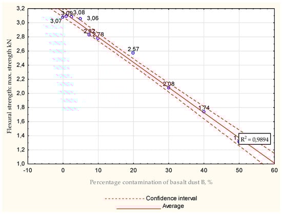 Energies 15 07033 g031 550