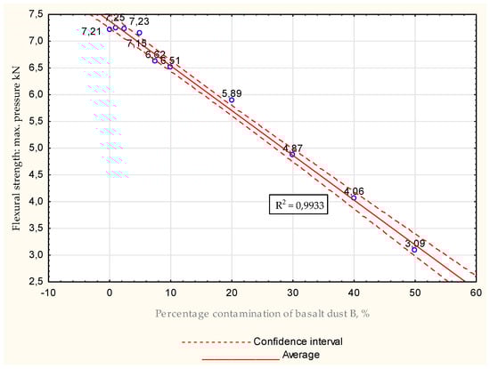 Energies 15 07033 g032 550