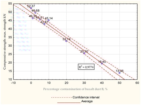 Energies 15 07033 g033 550
