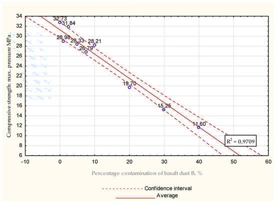 Energies 15 07033 g034 550