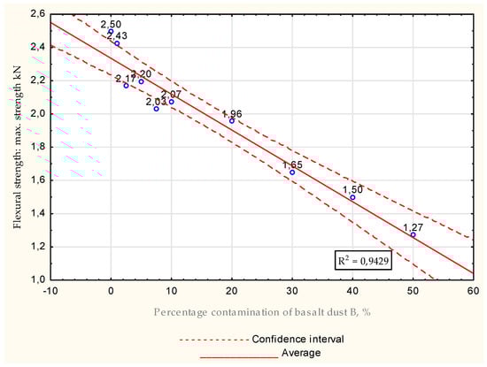 Energies 15 07033 g035 550