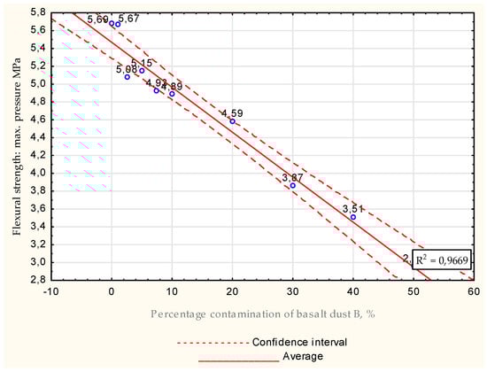 Energies 15 07033 g036 550