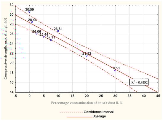 Energies 15 07033 g037 550