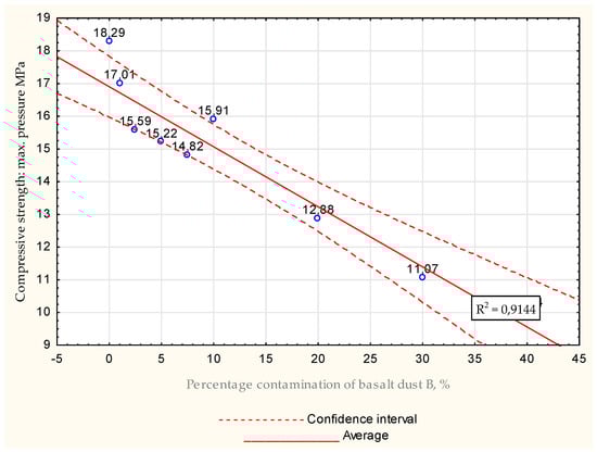 Energies 15 07033 g038 550