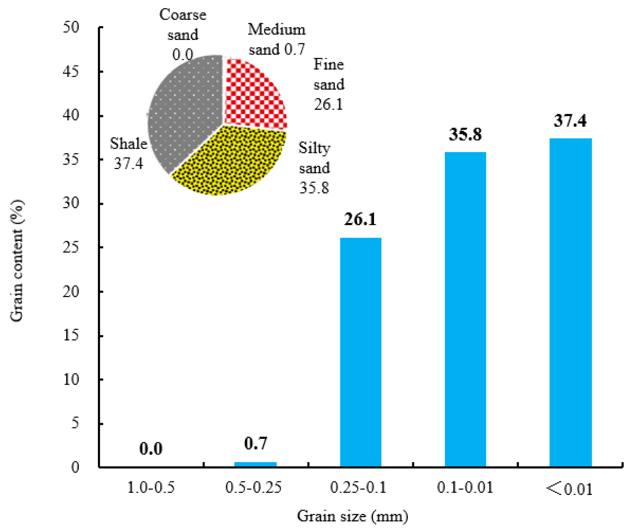 Energies 15 07037 g001