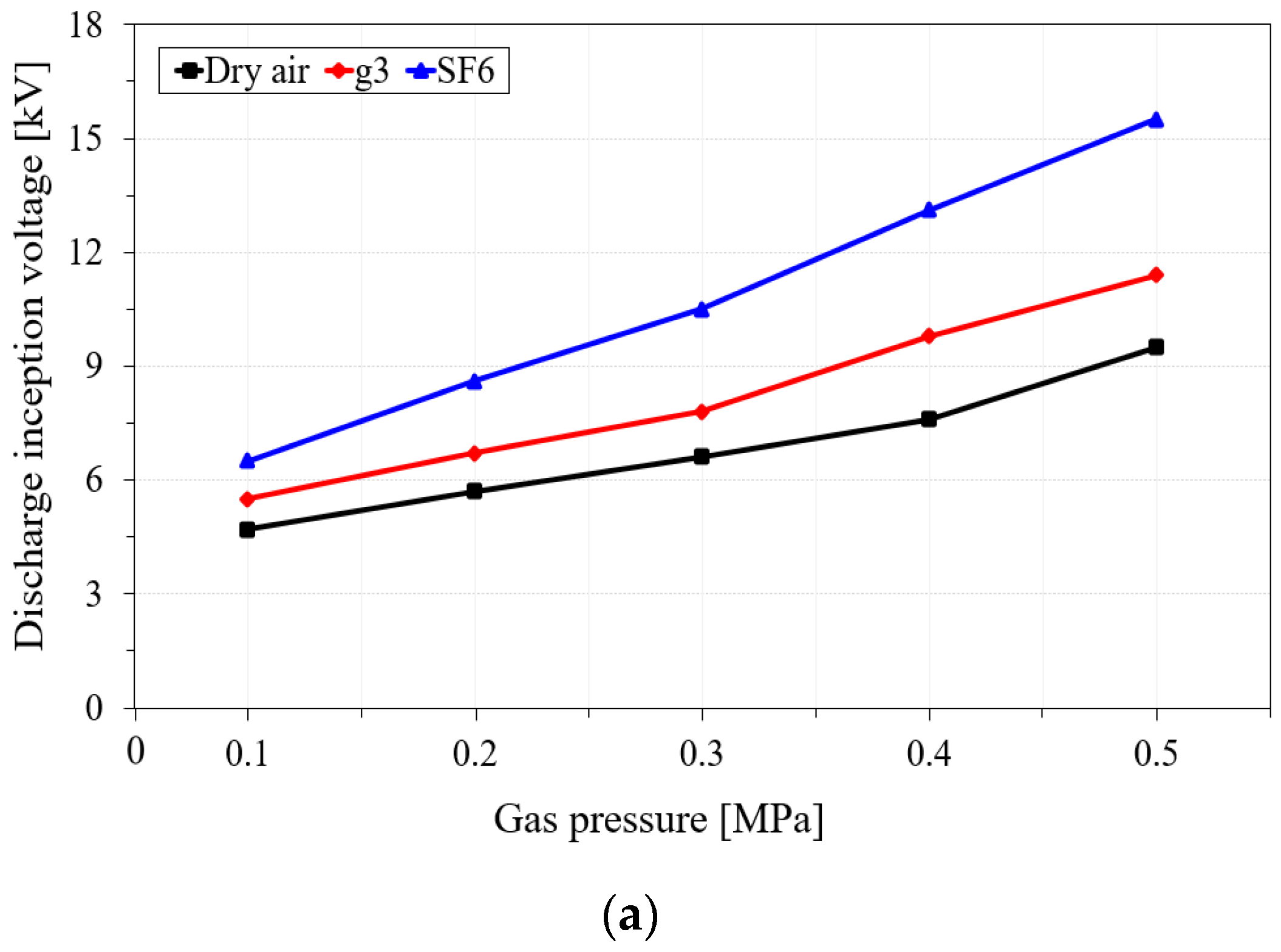 Energies 15 07043 g005a Energies 15 07043 g005a