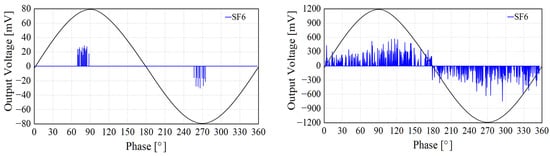 Energies 15 07043 g007a Energies 15 07043 g007a