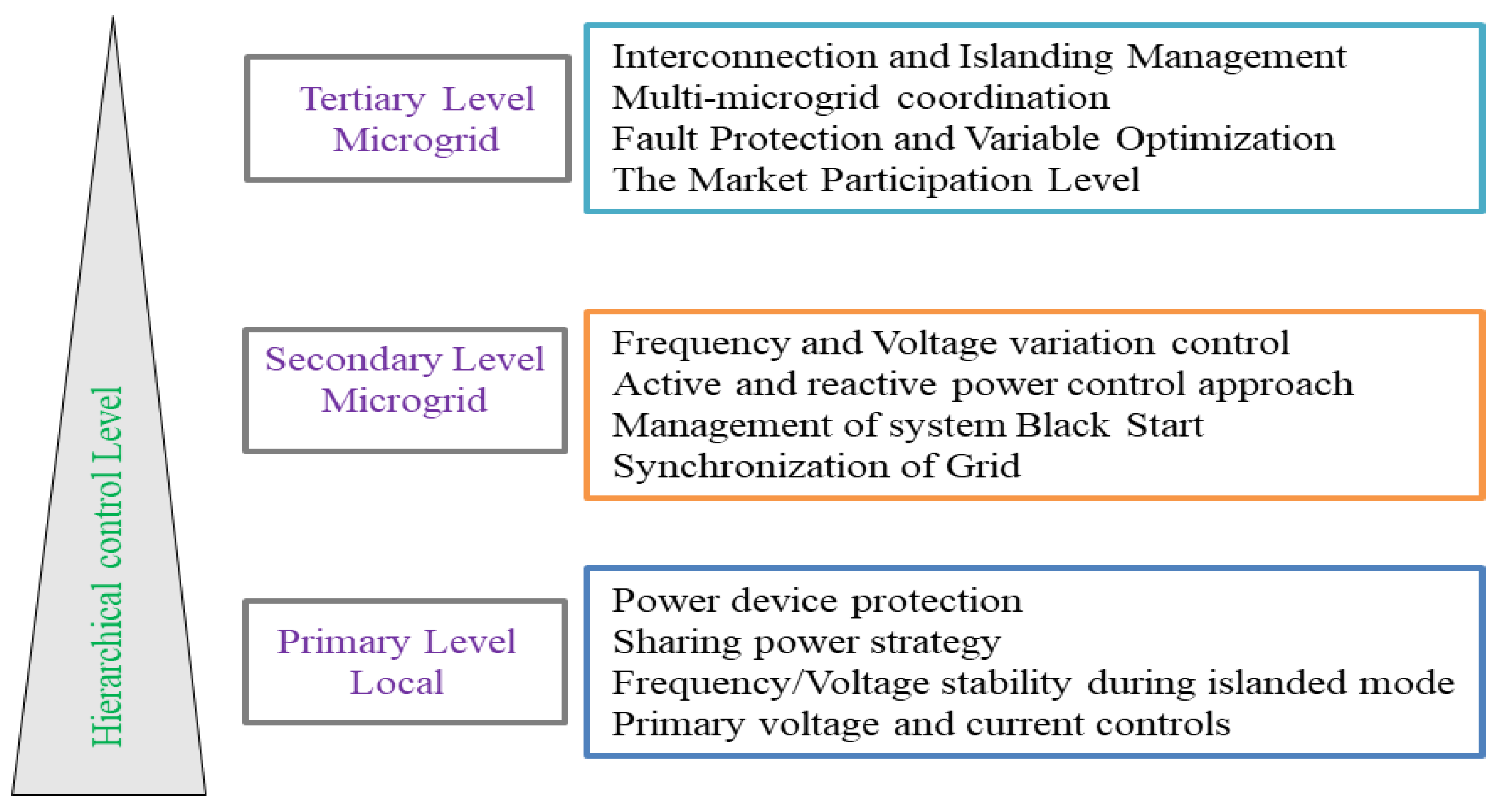 Energies 15 07044 g007