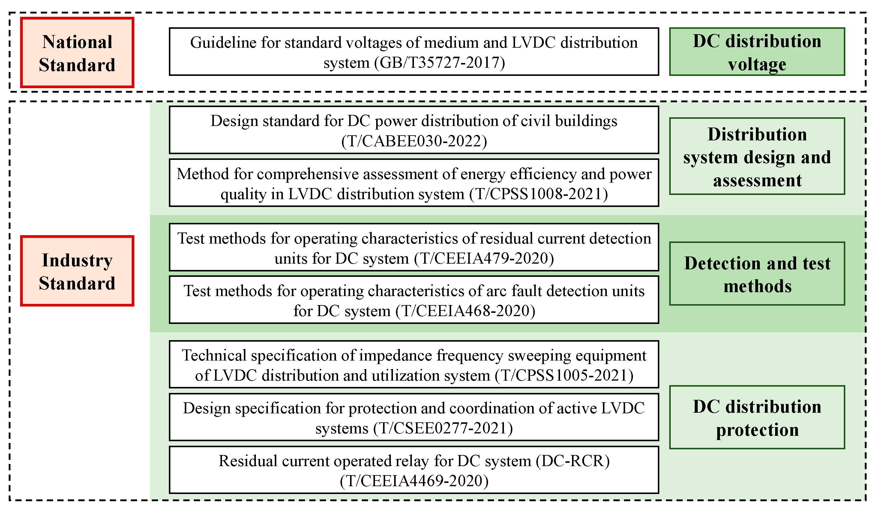 Energies 15 07045 g001