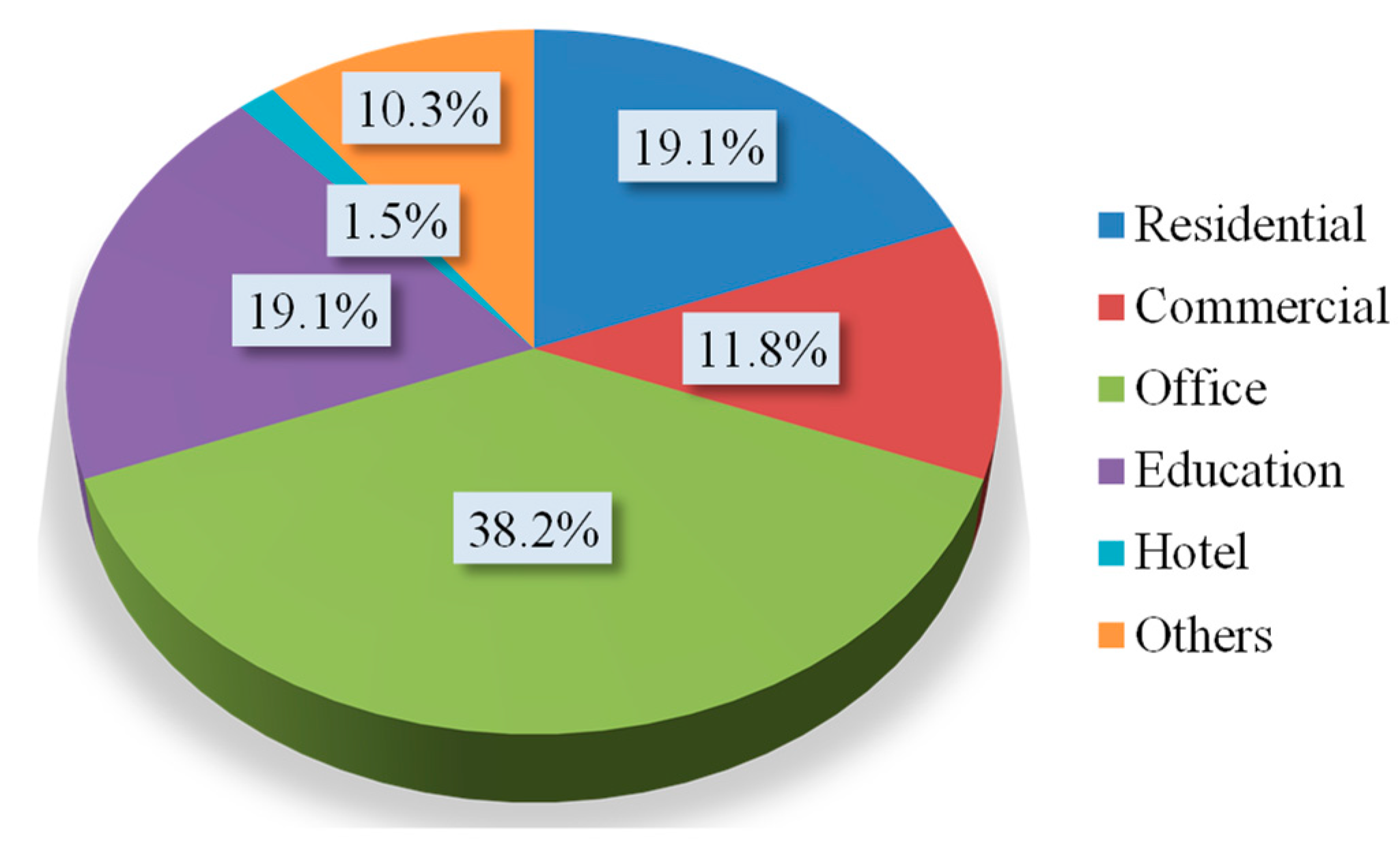 Energies 15 07045 g002