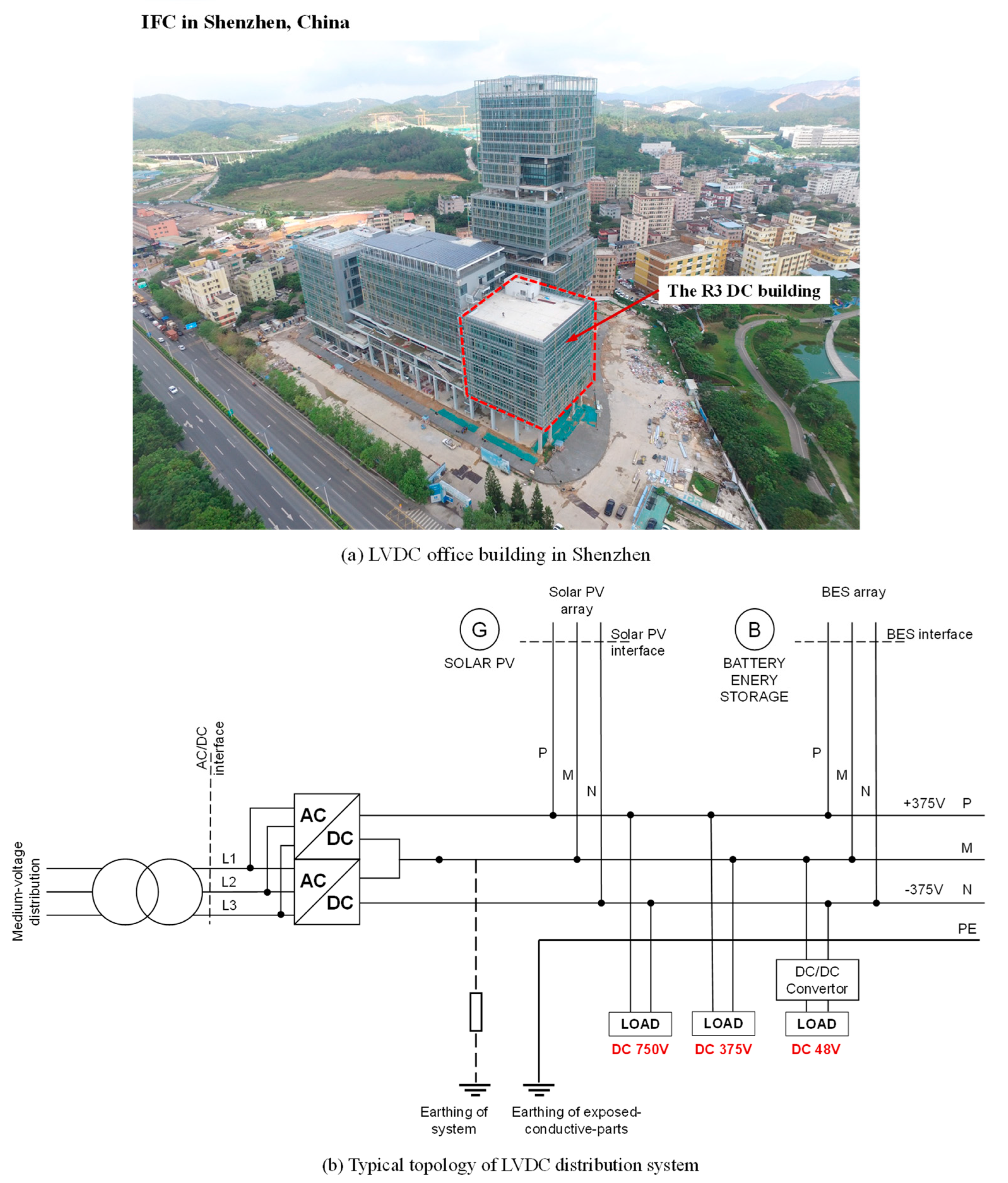 Energies 15 07045 g003