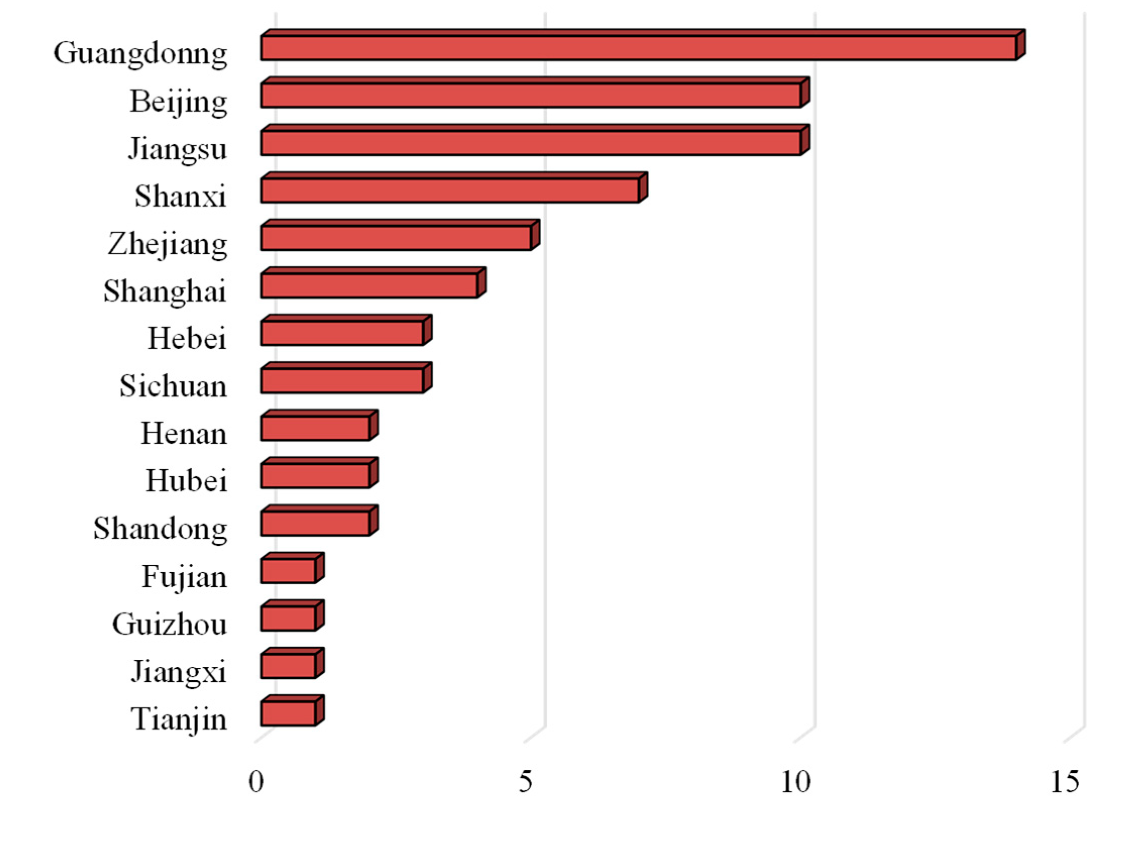 Energies 15 07045 g004