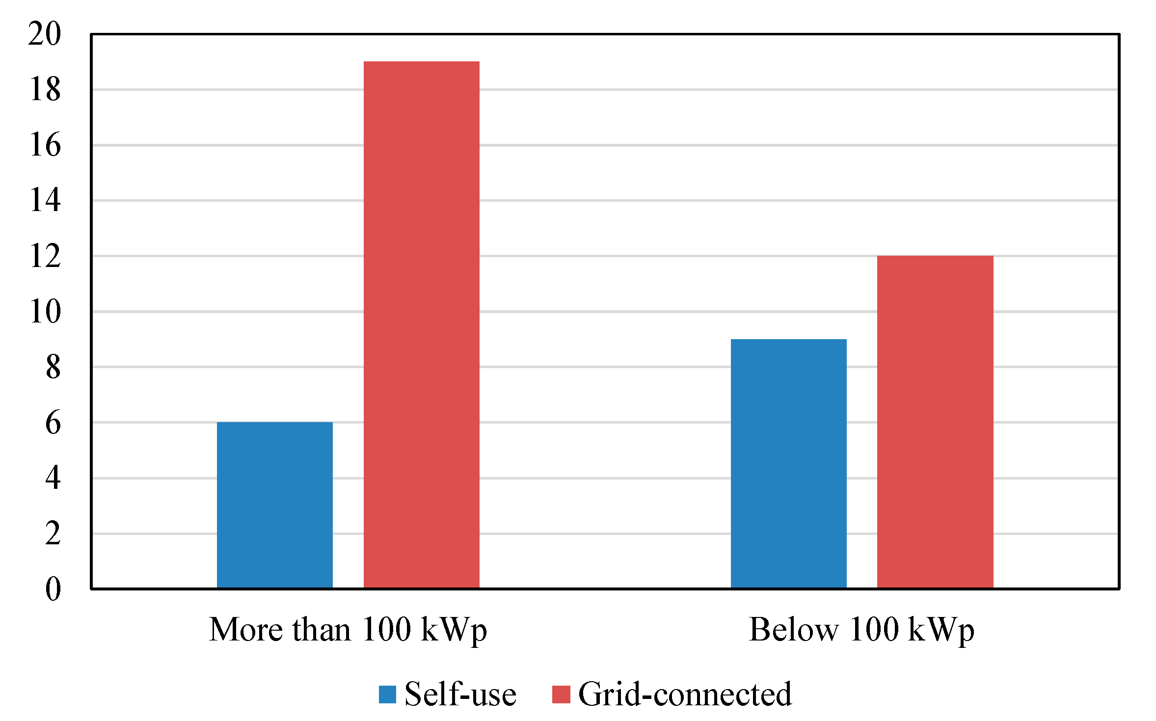 Energies 15 07045 g005