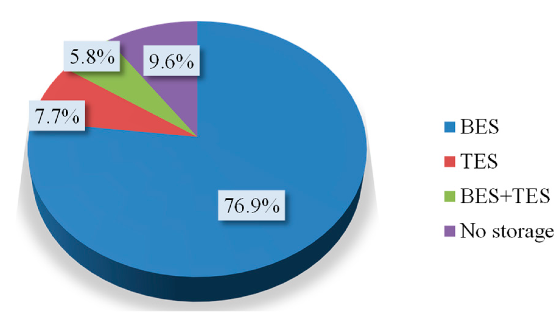 Energies 15 07045 g006
