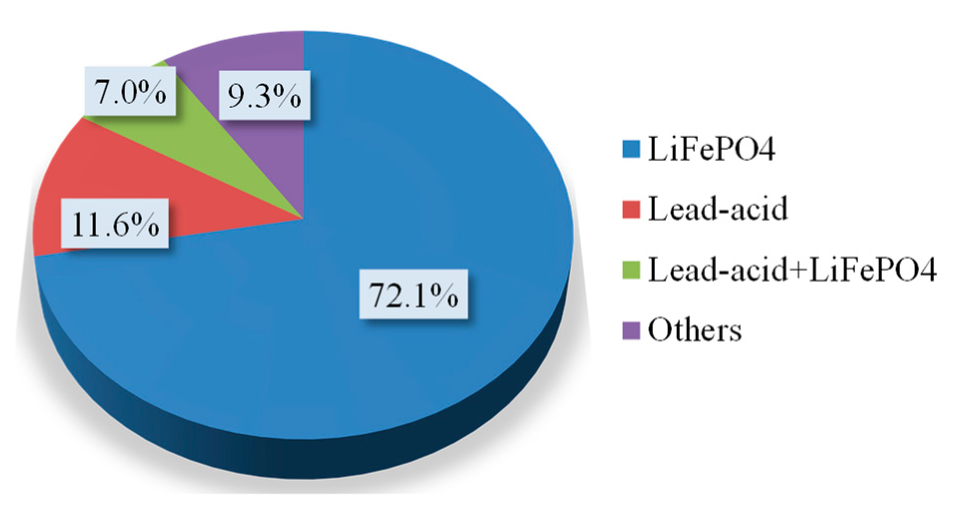 Energies 15 07045 g007