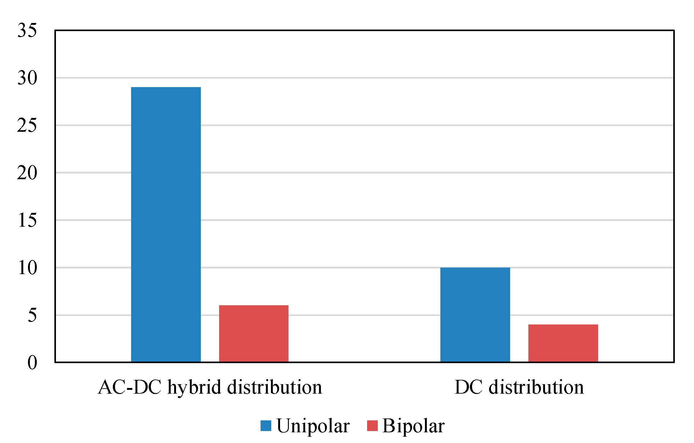 Energies 15 07045 g008