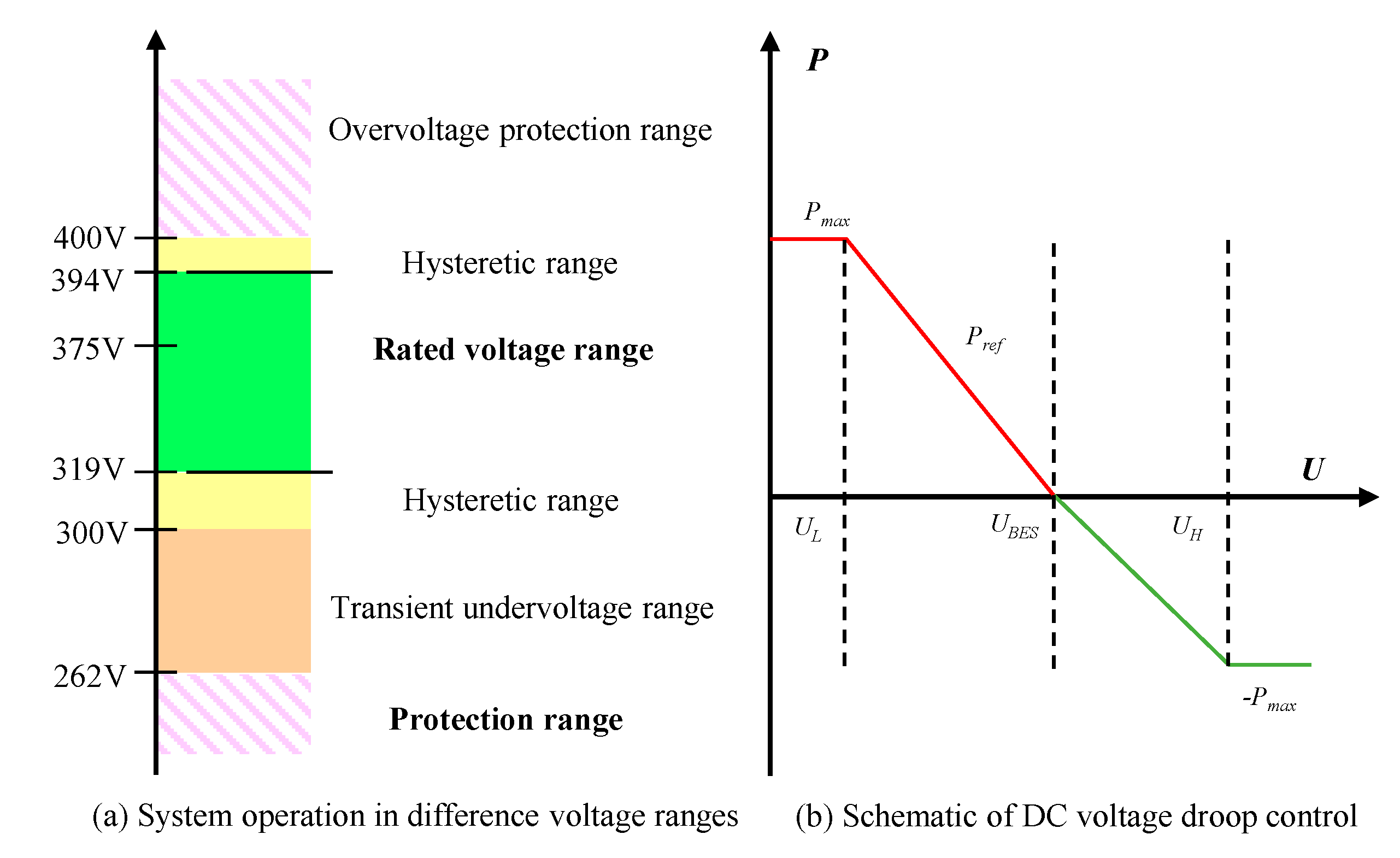 Energies 15 07045 g009