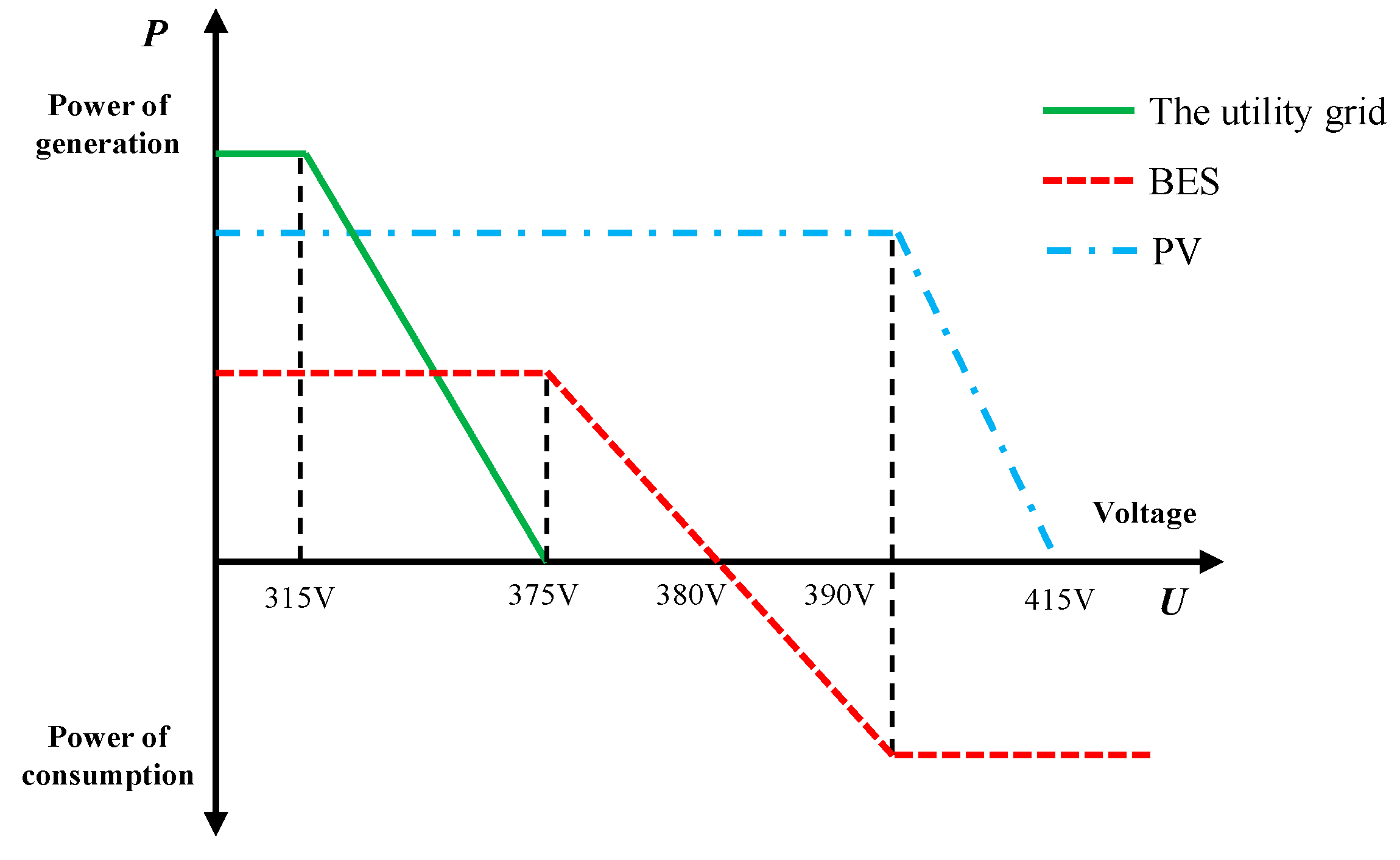 Energies 15 07045 g010