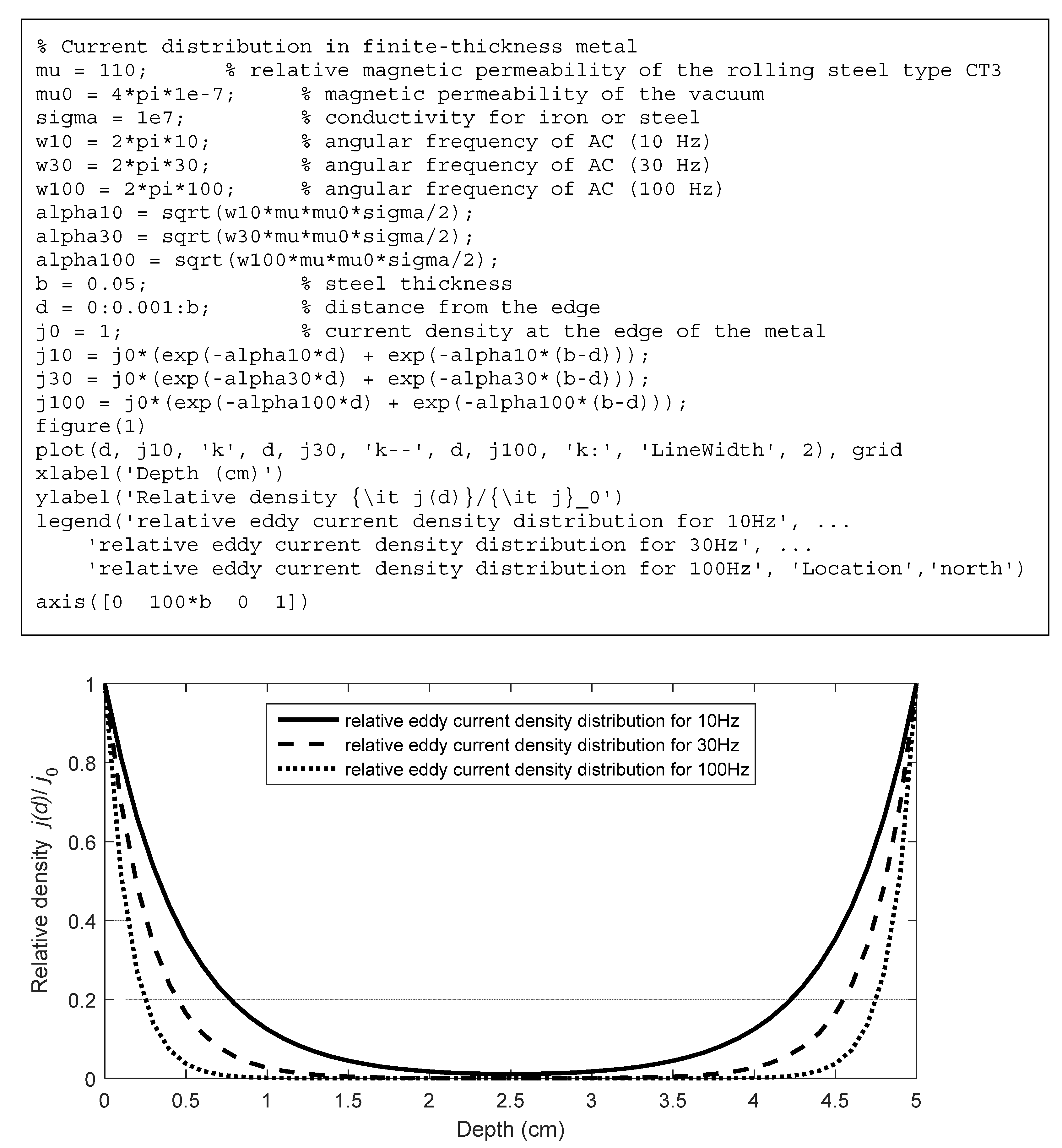 Energies 15 07046 g007