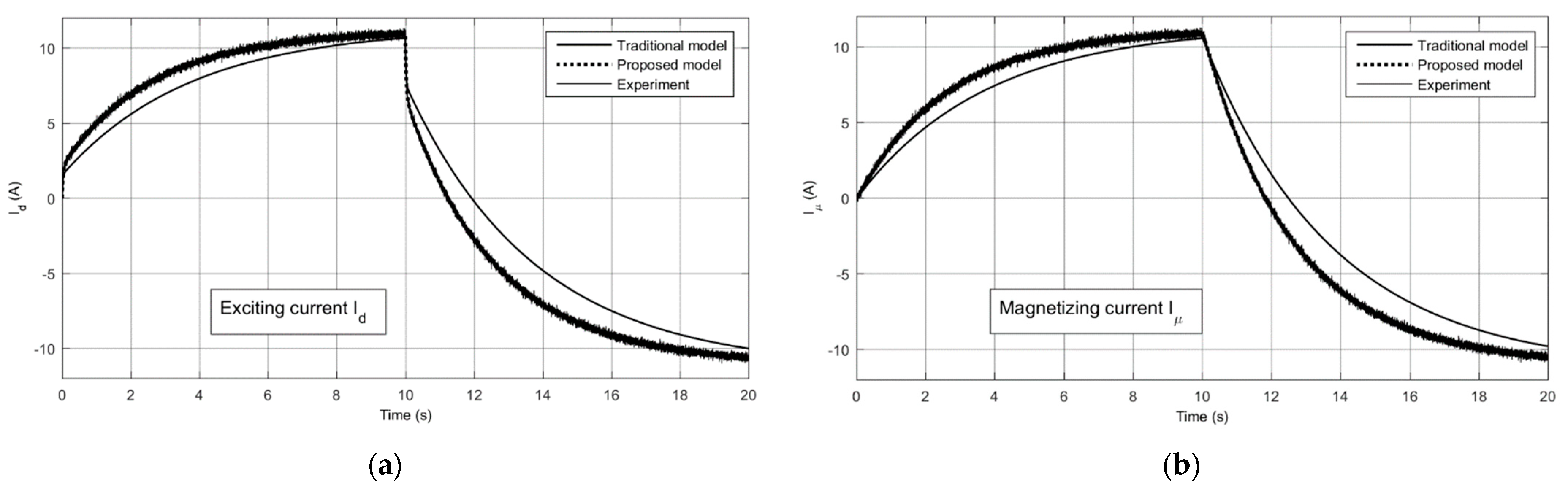 Energies 15 07046 g013