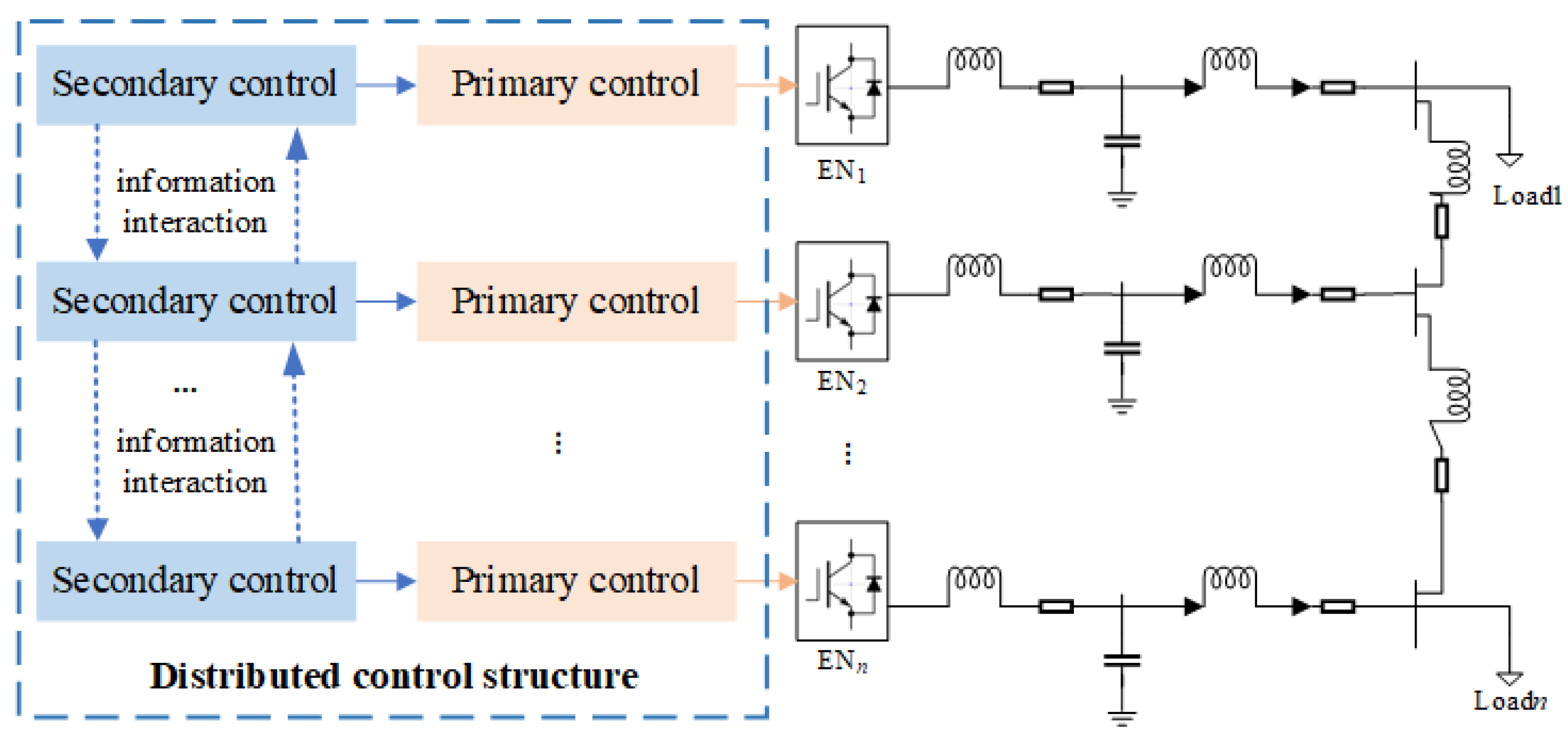 Energies 15 07047 g002