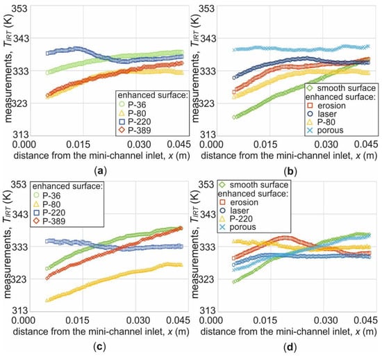 Energies 15 07050 g007 550