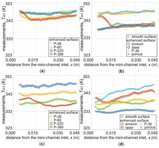 Energies 15 07050 g009 550